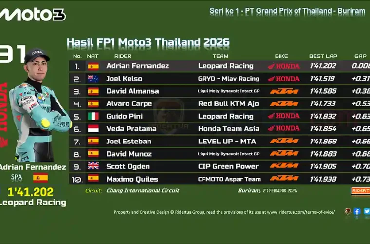 Hasil FP1 Moto3 Thailand 2026