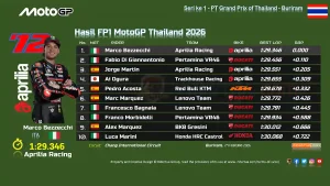 Hasil FP1 MotoGP Thailand 2026