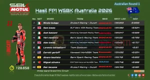 Hasil FP1 WSBK Australia 2026-1