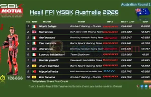 Hasil FP1 WSBK Australia 2026-1