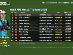 Hasil FP2 Moto2 Thailand 2026