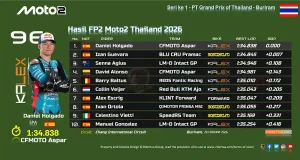 Hasil FP2 Moto2 Thailand 2026