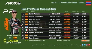 Hasil FP2 Moto3 Thailand 2026