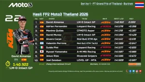 Hasil FP2 Moto3 Thailand 2026
