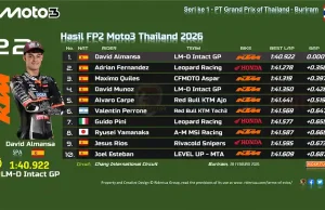 Hasil FP2 Moto3 Thailand 2026