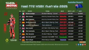Hasil FP2 WSBK Australia 2026: Bulega Semakin di Depan 1 Hasil FP2 WSBK Australia 2026
