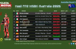 Hasil FP2 WSBK Australia 2026