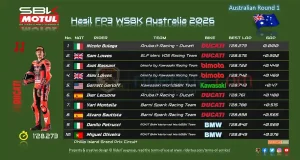 Hasil FP3 WSBK Australia 2026