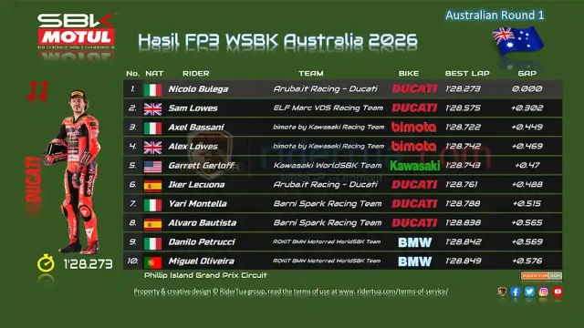Hasil FP3 WSBK Australia 2026 Hasil FP3 WSBK Australia 2026