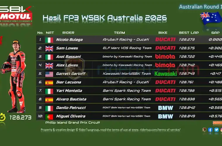 Hasil FP3 WSBK Australia 2026