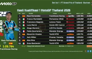 Hasil Kualifikasi 1 MotoGP Thailand 2026