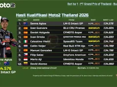 Hasil Kualifikasi Moto2 Thailand 2026