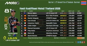 Hasil Kualifikasi Moto2 Thailand 2026