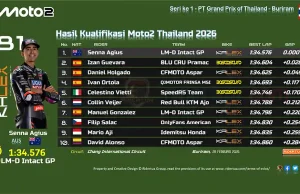 Hasil Kualifikasi Moto2 Thailand 2026