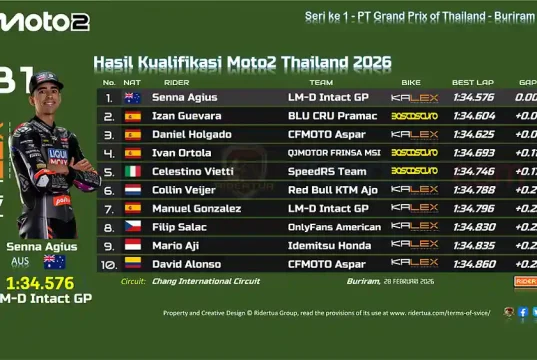 Hasil Kualifikasi Moto2 Thailand 2026