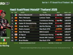 Hasil Kualifikasi MotoGP Thailand 2026