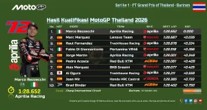 Hasil Kualifikasi MotoGP Thailand 2026