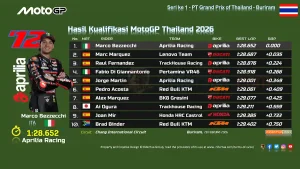 Hasil Kualifikasi MotoGP Thailand 2026