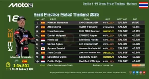 Hasil Practice Moto2 Thailand 2026