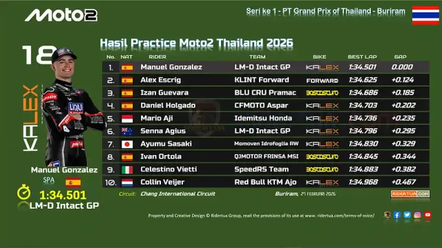 Hasil Practice Moto2 Thailand 2026