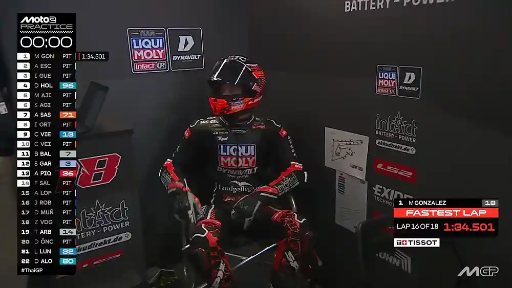 Hasil Practice Moto2 Thailand 2026 - Manuel Gonzalez