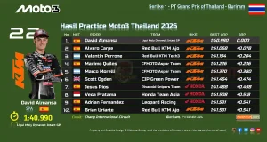 Hasil Practice Moto3 Thailand 2026