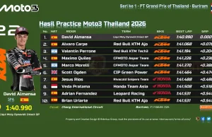 Hasil Practice Moto3 Thailand 2026: Veda Lolos ke Q2 Hasil Practice Moto3 Thailand 2026