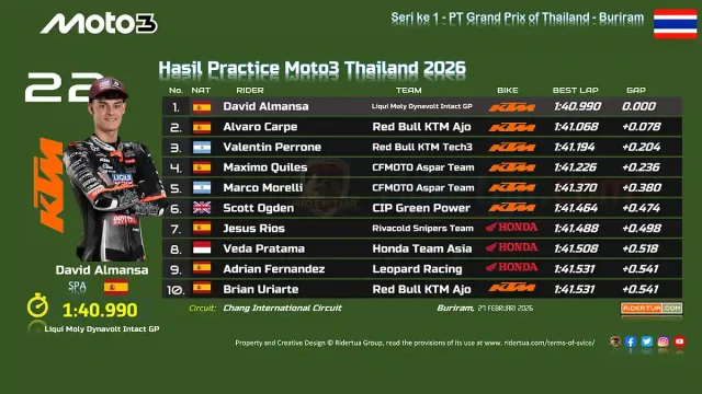 Hasil Practice Moto3 Thailand 2026