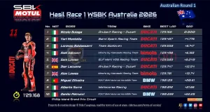 Hasil Race 1 WSBK Australia 2026