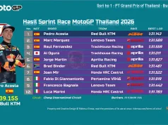 Hasil Sprint Race MotoGP Thailand 2026: Pedro Acosta Menang Duel Hasil Sprint Race MotoGP Thailand 2026