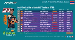 Hasil Sprint Race MotoGP Thailand 2026