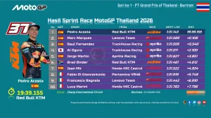 Hasil Sprint Race MotoGP Thailand 2026: Pedro Acosta Menang Duel 2 Hasil Sprint Race MotoGP Thailand 2026