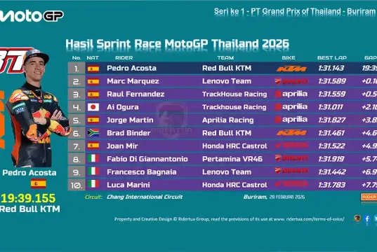 Hasil Sprint Race MotoGP Thailand 2026