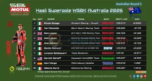 Hasil Superpole WSBK Australia 2026-1