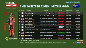 Hasil Superpole WSBK Australia 2026: Bulega Start Terdepan 2 Hasil Superpole WSBK Australia 2026-1