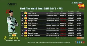 Hasil Tes Moto2 Jerez 2026 DAY 2 - FP2