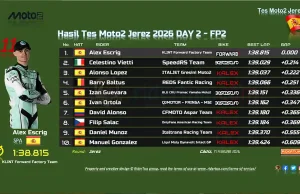 Hasil Tes Moto2 Jerez 2026 DAY 2 - FP2