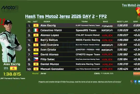 Hasil Tes Moto2 Jerez 2026 DAY 2 - FP2