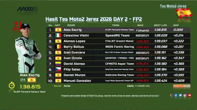 Hasil Tes Moto2 Jerez 2026 DAY 2 - FP2