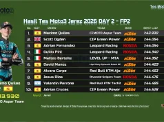 Hasil Tes Moto3 Jerez 2026 DAY 2 – FP2 (Final): Veda Pratama Posisi 17 Hasil Tes Moto3 Jerez 2026 DAY 2 - FP2