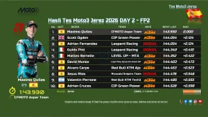 Hasil Tes Moto3 Jerez 2026 DAY 2 - FP2