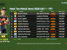 Hasil Tes Moto3 Jerez Spanyol 2026: Veda Pratama Belum Panas Hasil Tes Moto3 Jerez Spanyol 2026