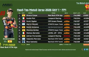 Hasil Tes Moto3 Jerez Spanyol 2026