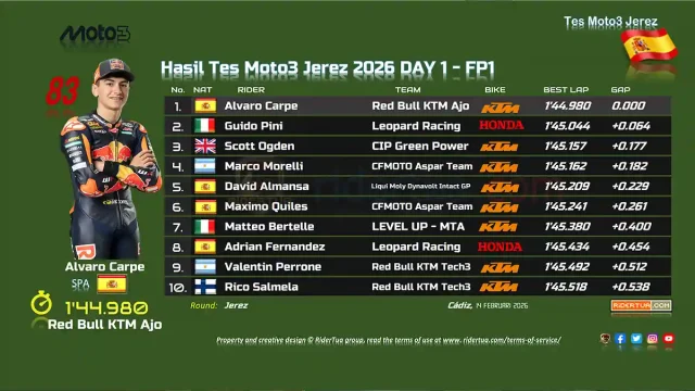 Hasil Tes Moto3 Jerez Spanyol 2026-1 Hasil Tes Moto3 Jerez Spanyol 2026