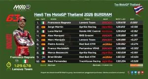 Hasil Tes MotoGP Thailand 2026 BURIRAM