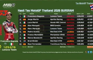 Hasil Tes MotoGP Thailand 2026 BURIRAM