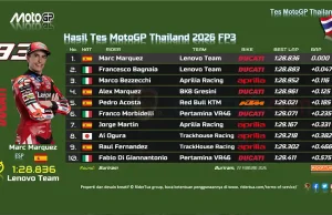 Hasil Tes MotoGP Thailand 2026 FP3: Marc Marquez Tercepat Hasil Tes MotoGP Thailand 2026 - FP3