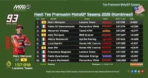 Hasil Tes Pramusim MotoGP Sepang 2026 DAY 1