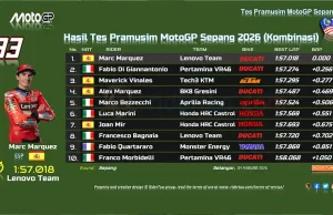 Hasil Tes Pramusim MotoGP Sepang 2026 DAY 1: Marc Marquez Tercepat Hari Pertama! Hasil Tes Pramusim MotoGP Sepang 2026 DAY 1