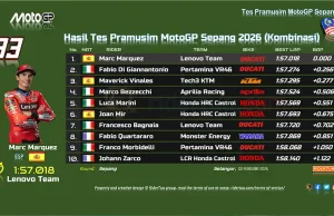 Hasil Tes Pramusim MotoGP Sepang 2026 DAY 1